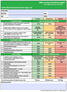 Risk Assessment - Great River Dentistry - Bemidji Dental Clinic